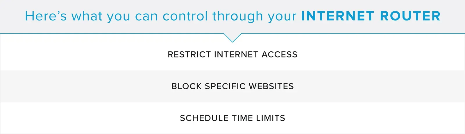 What you can control through your internet router